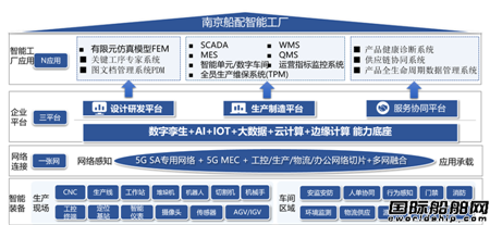 Ͼ䡰5G+I(y)(lin)W(wng)ںϑ(yng)ðɹx(gu)ҵͰ