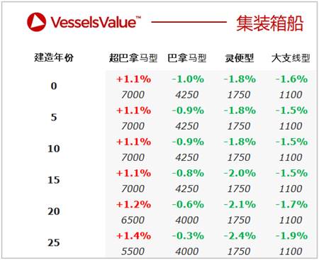 二手船交易周報（ 04.19-04.25）