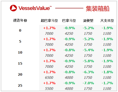 二手船交易周報(bào)（ 04.26-05.02）