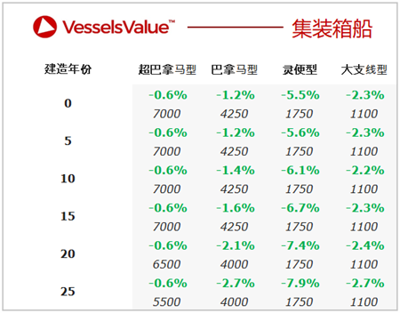 二手船交易周報(bào)（05.03-05.09）