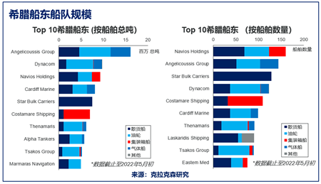 克拉克森研究：海洋那么大總能去看看-希臘篇
