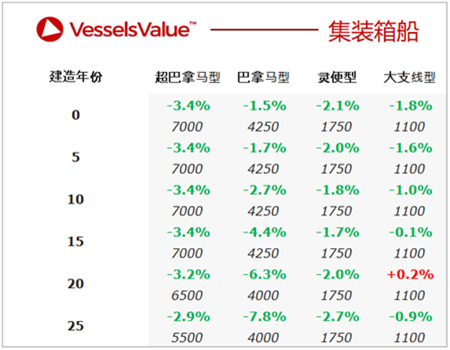 二手船交易周報(bào)（05.17-05.23）