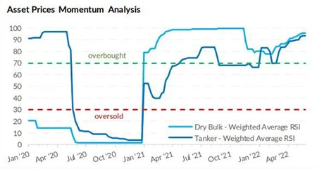 油船Vs散貨船：同一枚硬幣的兩面？