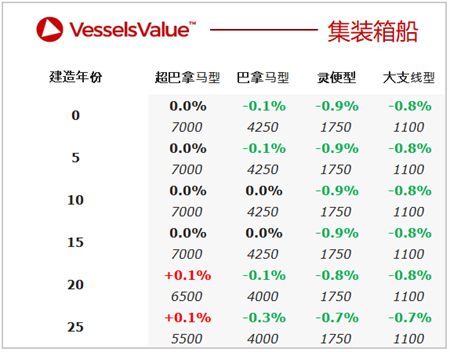 二手船交易周報(bào)（05.31-06.06）
