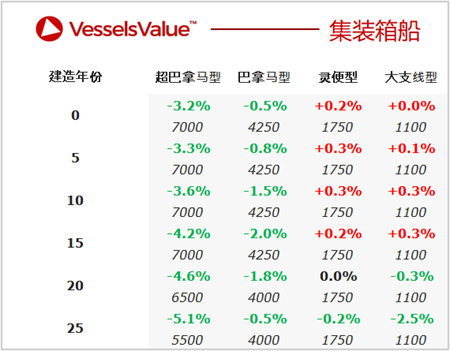二手船交易周報(bào)（06.07-06.13）