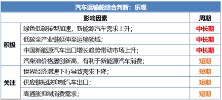 交船速度決定市場(chǎng)高度？中國(guó)造船業(yè)繼續(xù)領(lǐng)跑全球