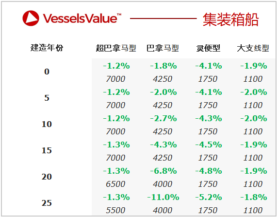二手船交易周報（06.14-06.20）