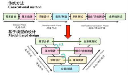 日本自主船概念設(shè)計框架APExS系統(tǒng)