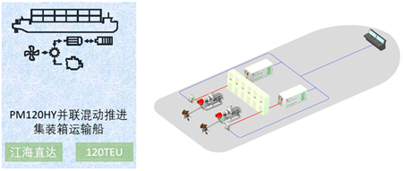 駿燁電船科技推出3款標準電動集裝箱船船型