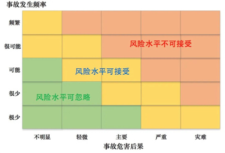 LNG燃料在客船上的應(yīng)用研究