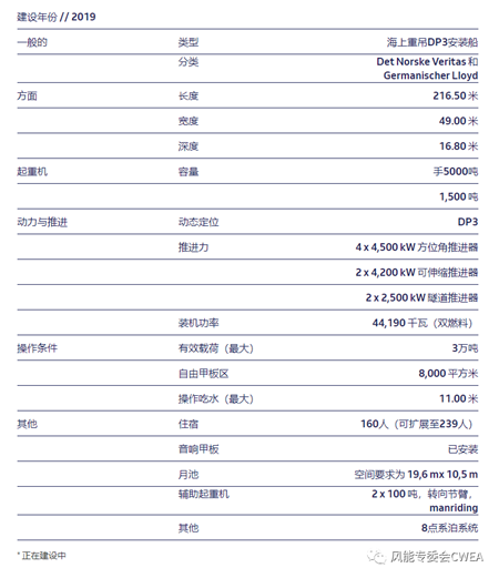 這艘新一代重吊船已完成多個(gè)大型海上項(xiàng)目關(guān)鍵基礎(chǔ)安裝
