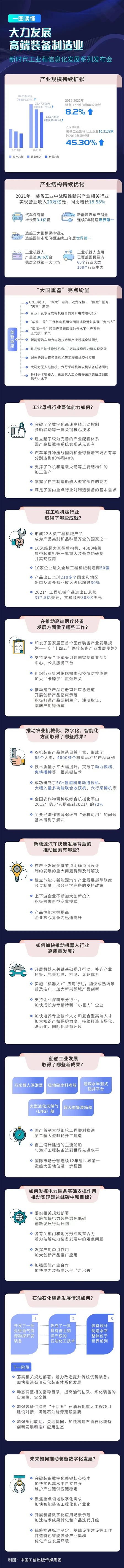 工信部：大力發(fā)展高端裝備制造業(yè)