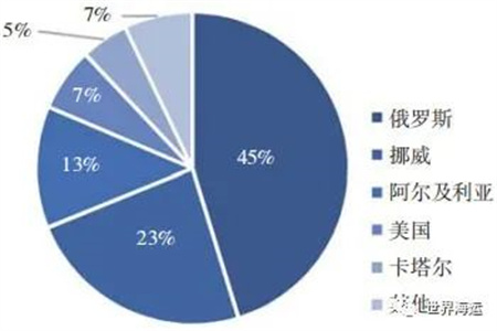 2022年全球油輪運輸市場半年回顧及展望