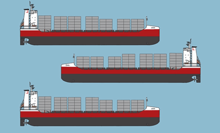 上船院為芬蘭船東Langh Ship設(shè)計(jì)1200TEU支線(xiàn)集裝箱船