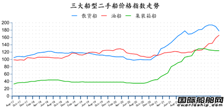 ִЈ20228£
