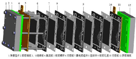 CCS助推國(guó)內(nèi)船用氫燃料電池技術(shù)取得新突破