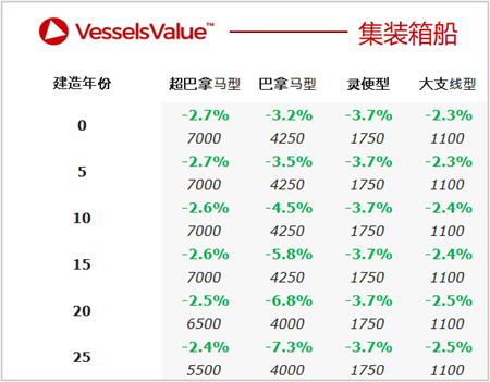 二手船交易周報（09.13-09.19）