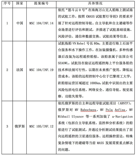 IMO海上水面自主船舶立法進(jìn)展與趨勢