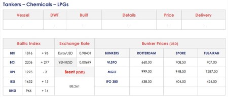 干散貨航運(yùn)市場運(yùn)費(fèi)上漲限制拆船活動