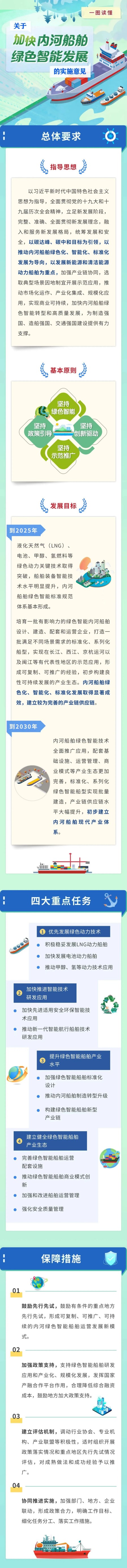 《關(guān)于加快內(nèi)河船舶綠色智能發(fā)展的實(shí)施意見(jiàn)》解讀（附圖解）