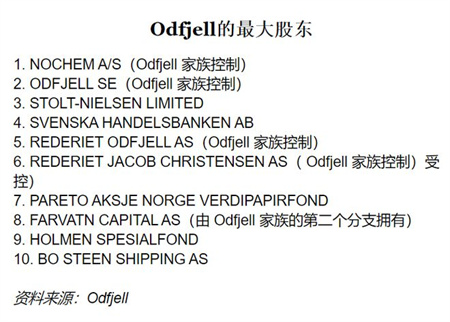 化學(xué)品航運(yùn)市場(chǎng)火熱Stolt-Nielsen籌劃IPO并購(gòu)