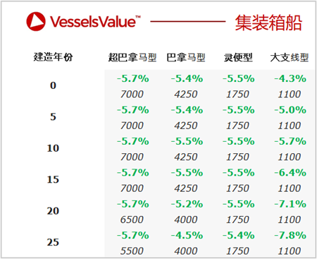二手船交易周報（09.27-10.03）