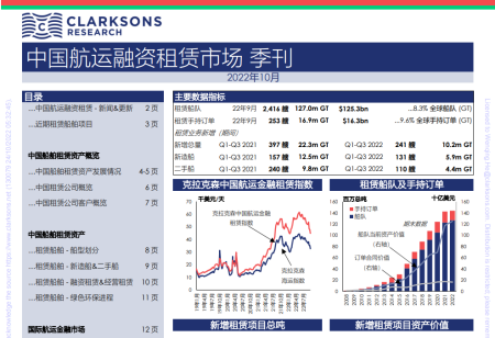 克拉克森研究發(fā)布中國航運融資租賃市場報告