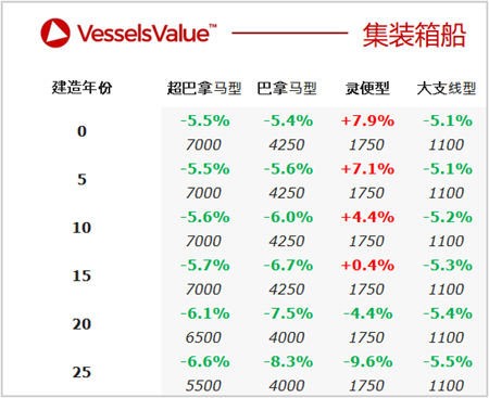 二手船交易周報 I 10.18-10.24