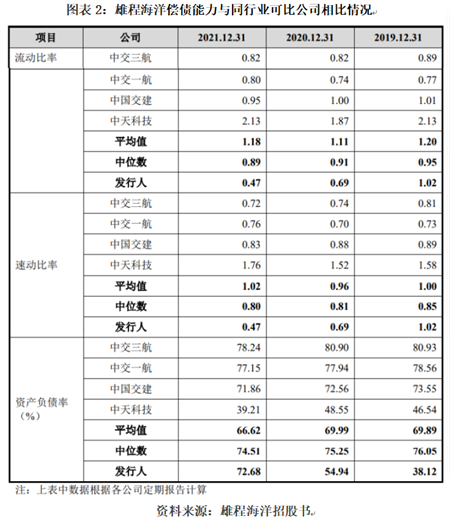 雄程海洋IPO終止，毛利率近乎腰斬資金壓力難解