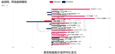 甲醇動力船舶的下單潮要來了嗎？