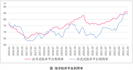 海工市場迎來“源頭活水”成交金額創(chuàng)8年新高