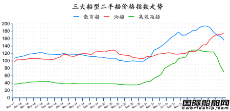 ִЈ(bo)202211£