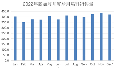 2022¼´ȼN½4.2%