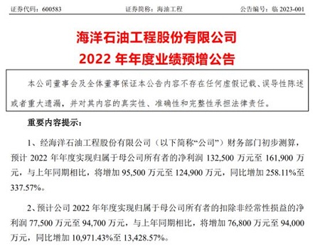 海油工程2022年預(yù)計(jì)凈利同比大增337%