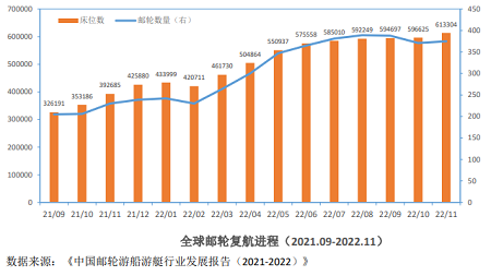 冠達(dá)郵輪迎十年最佳開局，郵輪市場強(qiáng)勁復(fù)蘇已到來