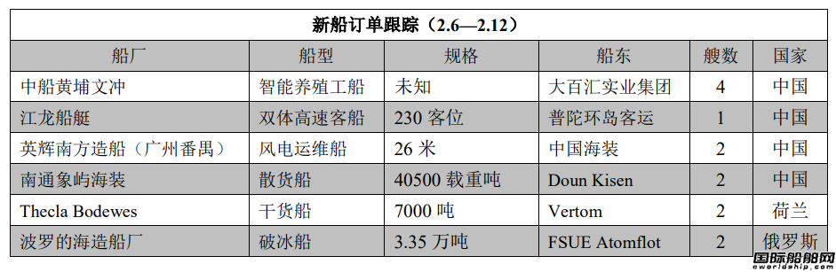 新船訂單跟蹤（2.6—2.12）