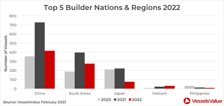 VesselsValue2022ȫ򴬲Ј ()