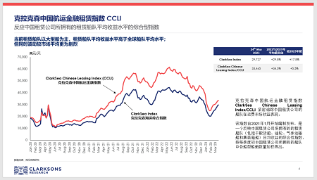 克拉克森研究：中國(guó)航運(yùn)金融面臨的機(jī)遇和挑戰(zhàn)