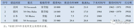 替代船舶動力：進展與透視