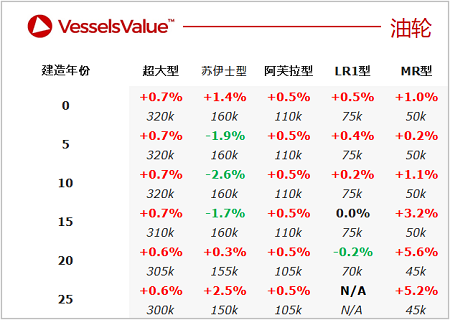 二手船交易周報(bào)（04.04-04.10）