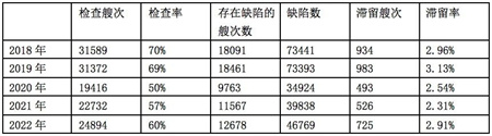 PSCO權(quán)威解讀!東京備忘錄PSC年報最新發(fā)布