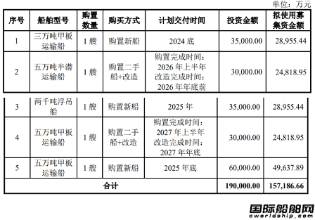3艘新船10億！振華重工投資19億元購(gòu)置5艘特種工程船舶