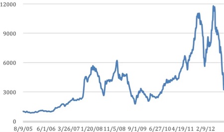 近40年只有一次，干散貨市場(chǎng)新超級(jí)周期即將到來(lái)？