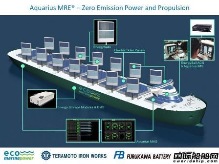 Eco Marine PowerƳʹLbSailet