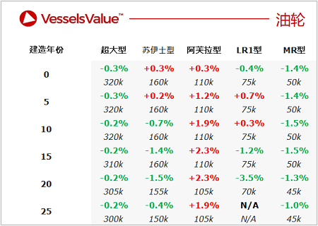 二手船交易周報（06.20-06.26）