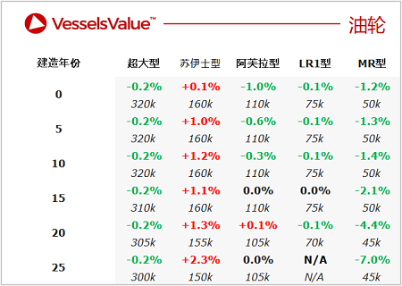 二手船交易周報（06.27-07.03）