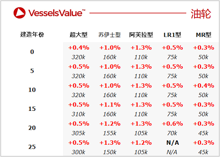 二手船交易周報（07.04-07.10）
