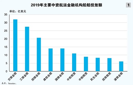 從國銀金租待售看中資航運金融機構(gòu)轉(zhuǎn)型