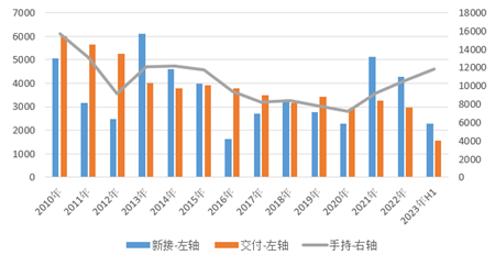 2023年上半年世界新造船市場(chǎng)評(píng)論