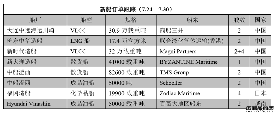 新船訂單跟蹤（7.24—7.30）